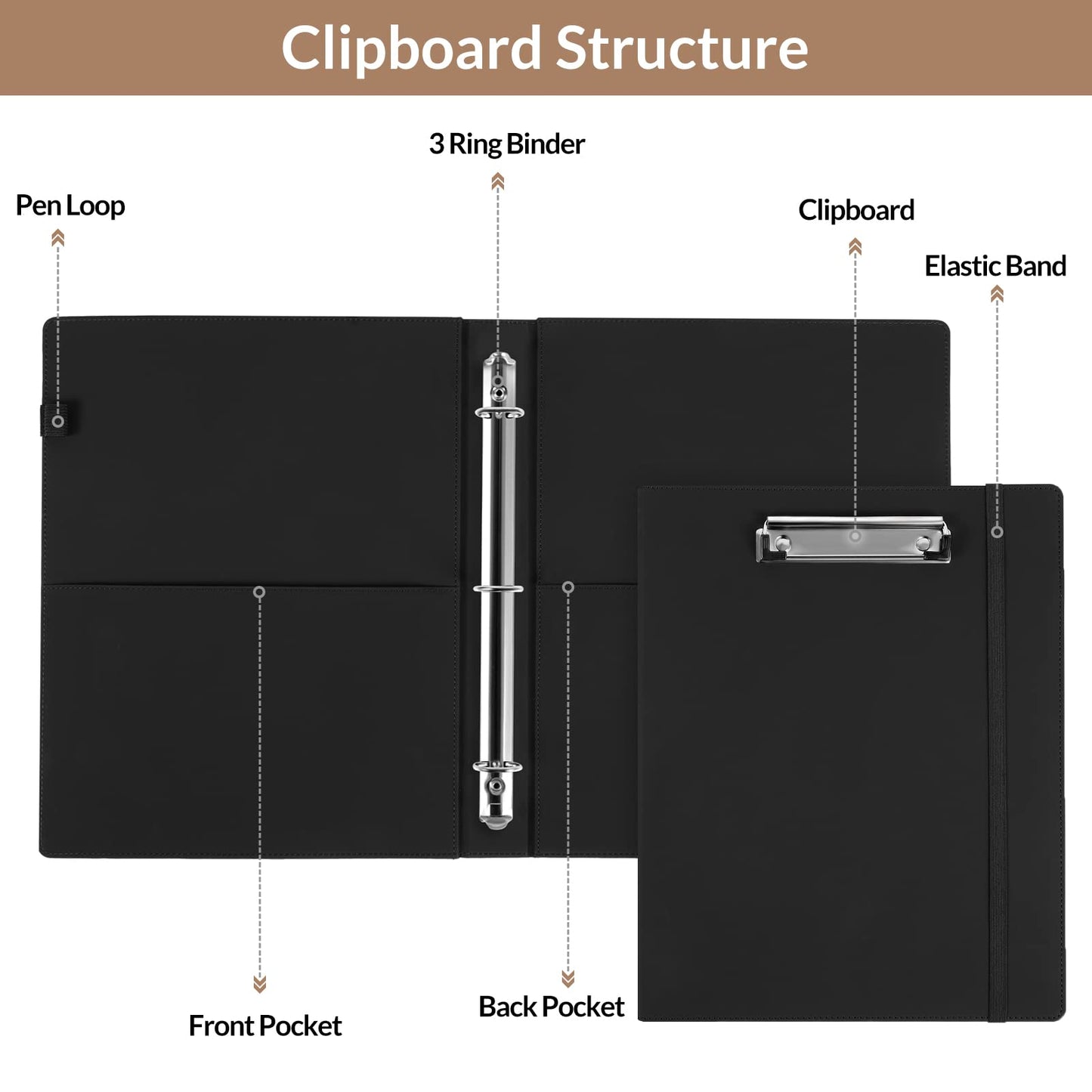 SKYDUE Clipboard Folio with Refillable Notepad, 13.2" × 10.2" PU Clipboard Folder Includes 5 Dividers with 10 Pockets, Labels, 3-Ring Binder Great for School Office