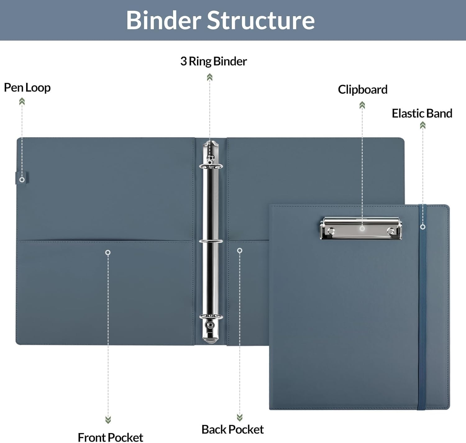SKYDUE Clipboard Binder with Refillable Notepad, PU Clipboard Folder Includes 5 Dividers with 10 Pockets, Labels, 3 Ring Binder 1 Inch for School Office (Fit Letter Sized Paper),Olivegreen