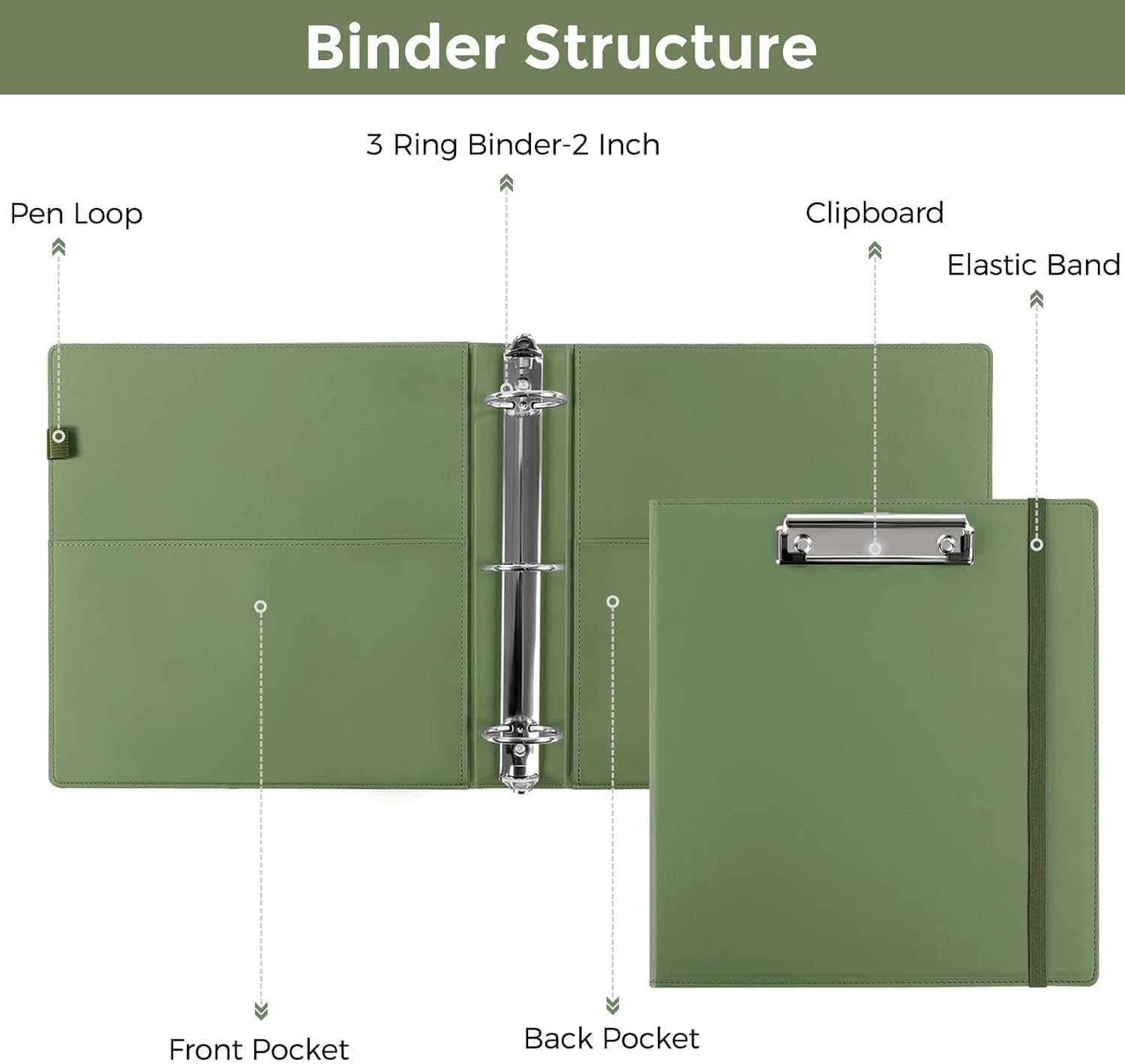 SKYDUE Clipboard Binder with Refillable Notepad, PU Clipboard Folder Includes 5 Dividers with 10 Pockets, Labels, 3 Ring Binder 1 Inch for School Office (Fit Letter Sized Paper),Olivegreen