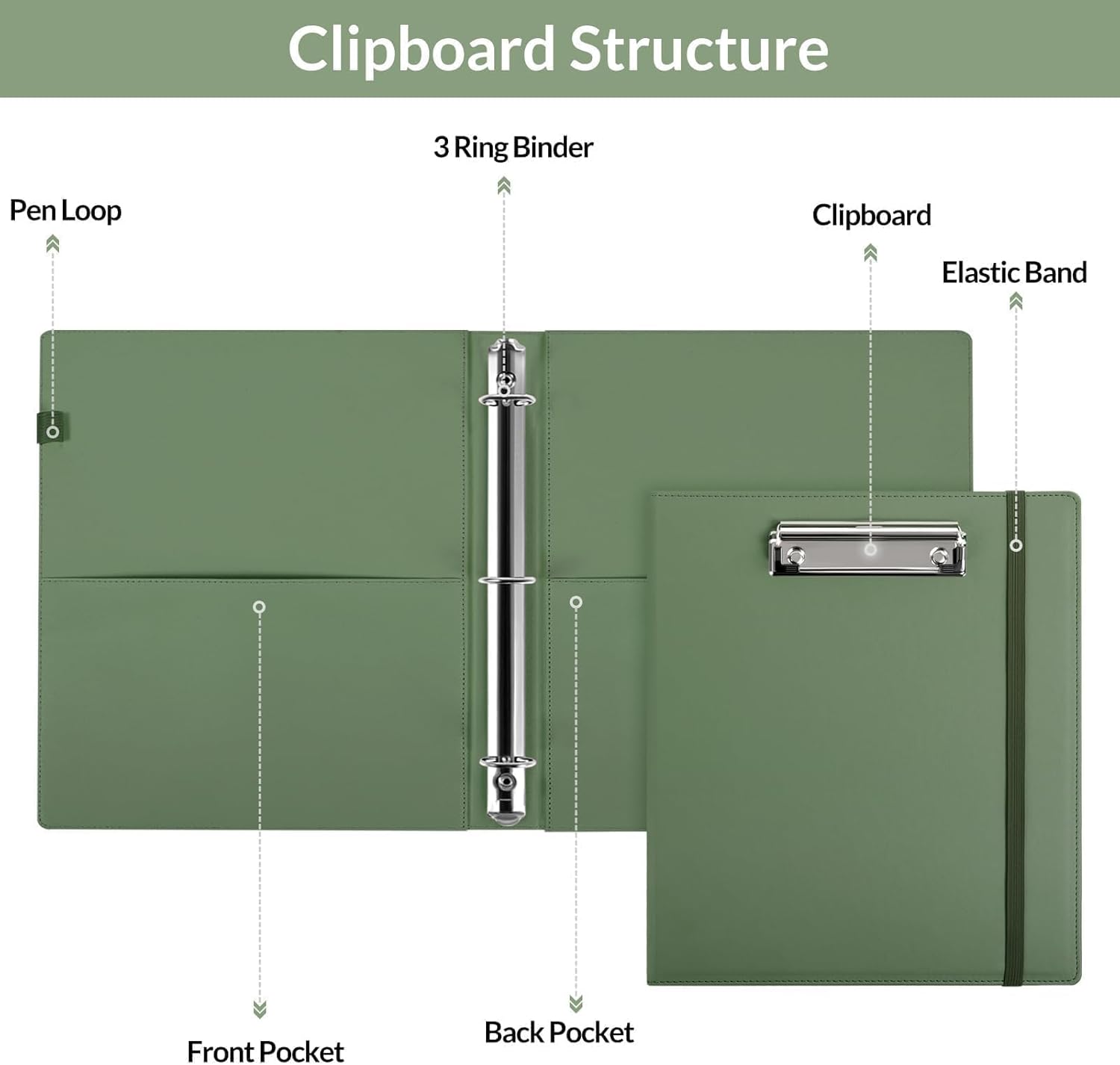SKYDUE Clipboard Binder with Refillable Notepad, PU Clipboard Folder Includes 5 Dividers with 10 Pockets, Labels, 3 Ring Binder 1 Inch for School Office (Fit Letter Sized Paper),Olivegreen