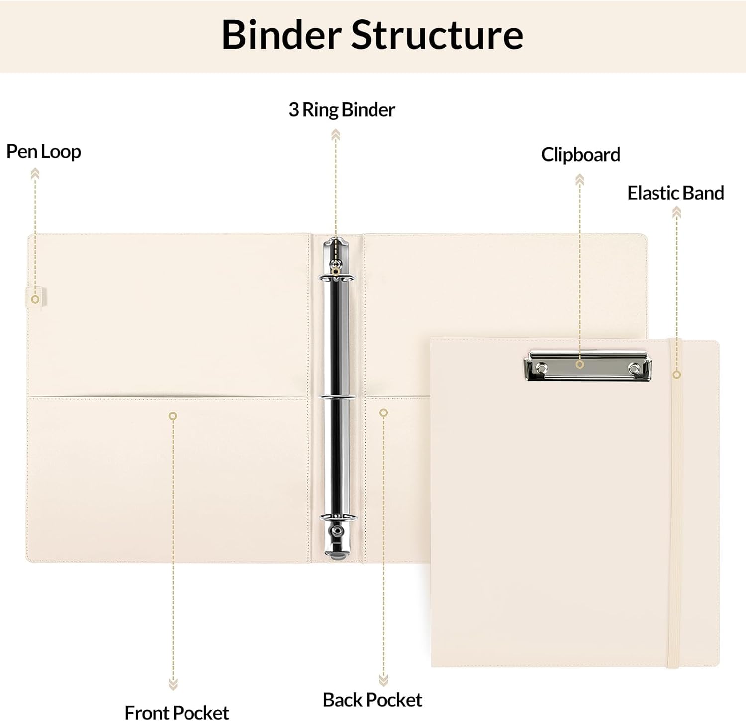 SKYDUE Clipboard Binder with Refillable Notepad, PU Clipboard Folder Includes 5 Dividers with 10 Pockets, Labels, 3 Ring Binder 1 Inch for School Office (Fit Letter Sized Paper),Olivegreen
