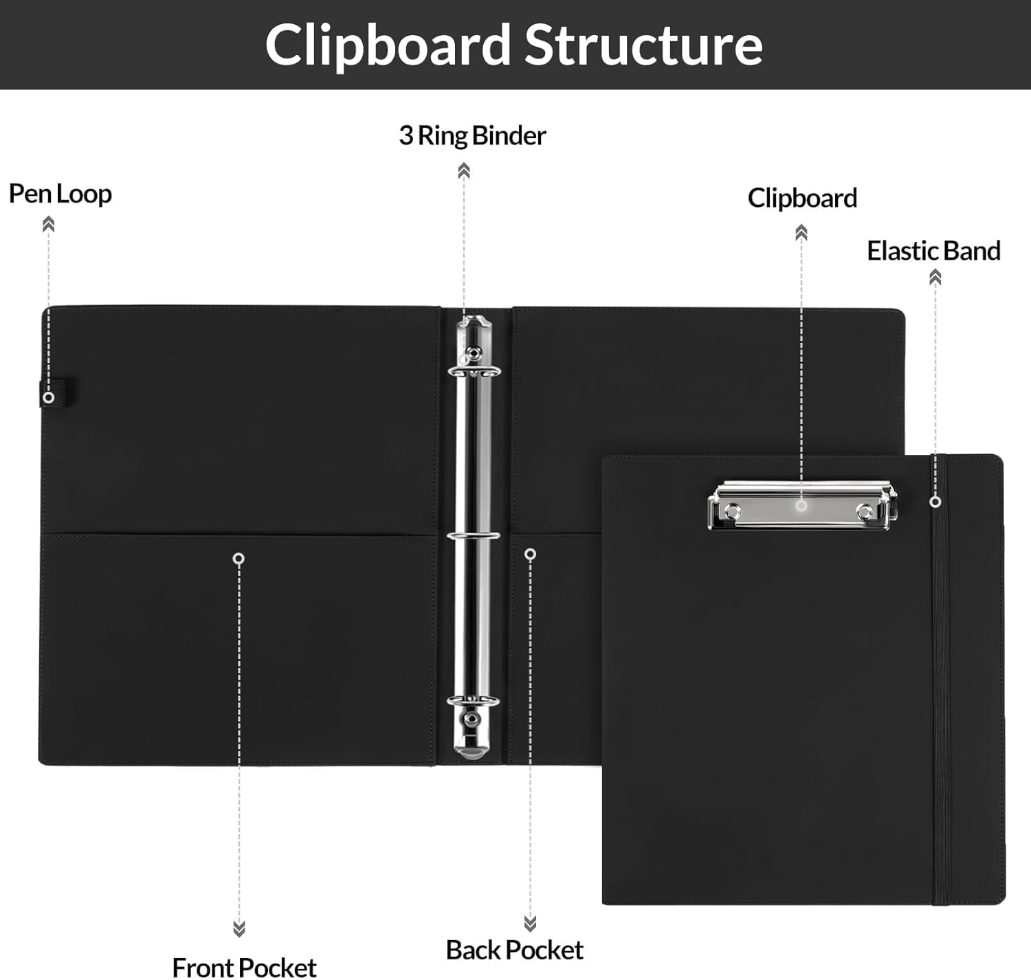 SKYDUE Clipboard Binder with Refillable Notepad, PU Clipboard Folder Includes 5 Dividers with 10 Pockets, Labels, 3 Ring Binder 1 Inch for School Office (Fit Letter Sized Paper),Olivegreen