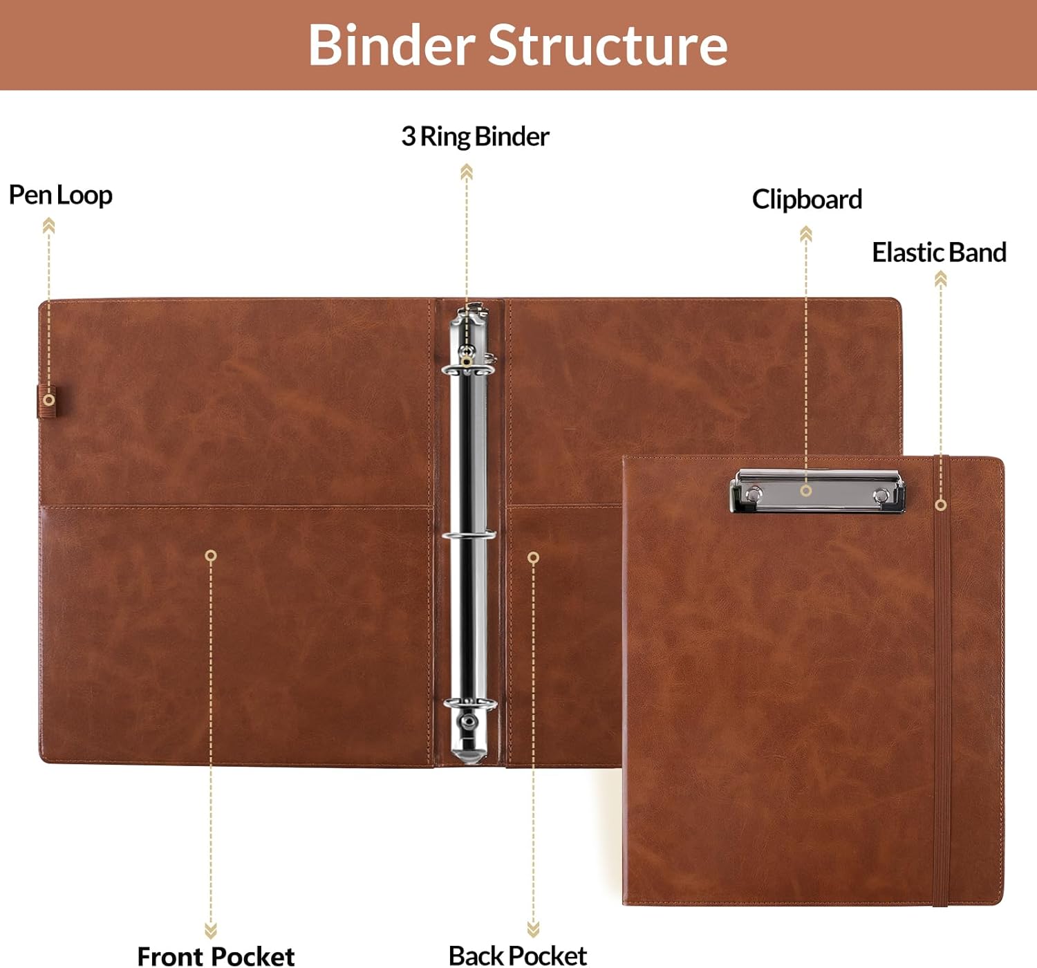 SKYDUE Clipboard Binder with Refillable Notepad, PU Clipboard Folder Includes 5 Dividers with 10 Pockets, Labels, 3 Ring Binder 1 Inch for School Office (Fit Letter Sized Paper),Olivegreen